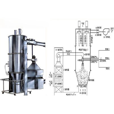 SUS316L Máquina de secagem industrial Granulador de leito fluidizado de alta produtividade
